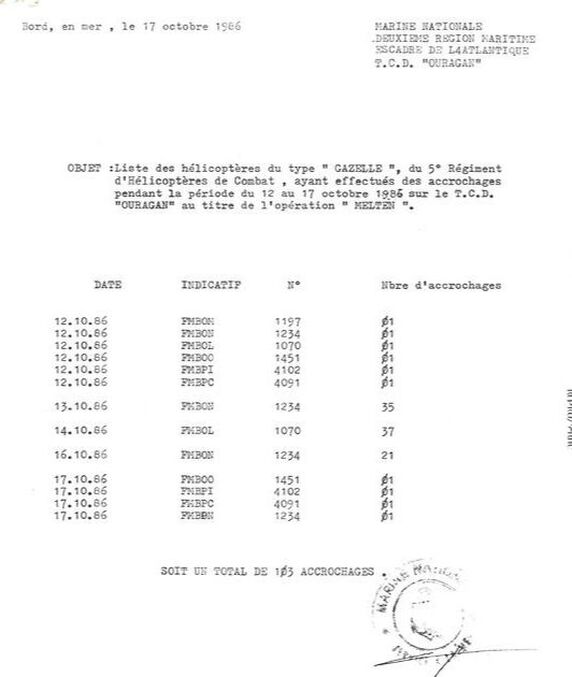 Opération MELTEM : liste des aéronefs ayant effectué des accrochages sur le TCD 