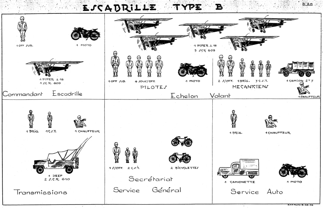 Escadrille GAOA Type B